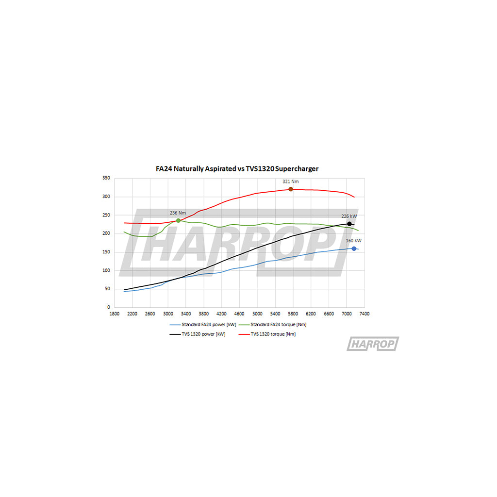 TVS1320 Toyota GR86 Subaru BRZ FA24