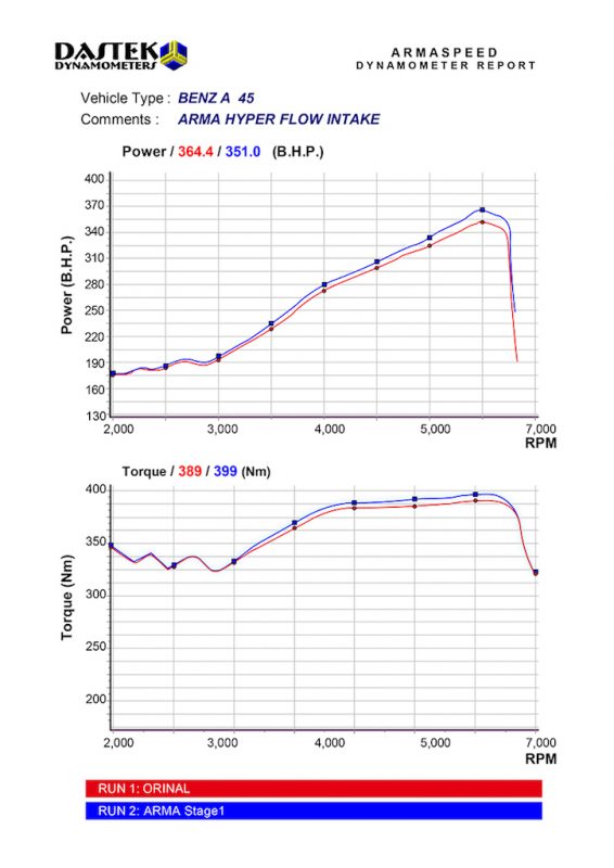 Mercedes-Benz CLA 45 C117 / A45 W176 ARMASPEED Carbon Fiber Intake