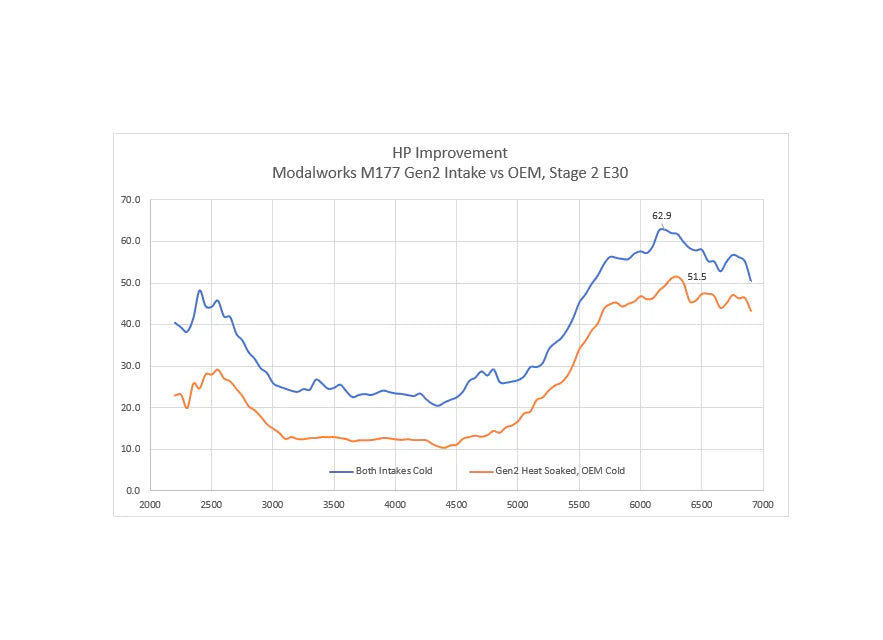 MODALWORKS C63 / GLC63 / GTR / GTS / GTC INTAKES - HIGH FLOW