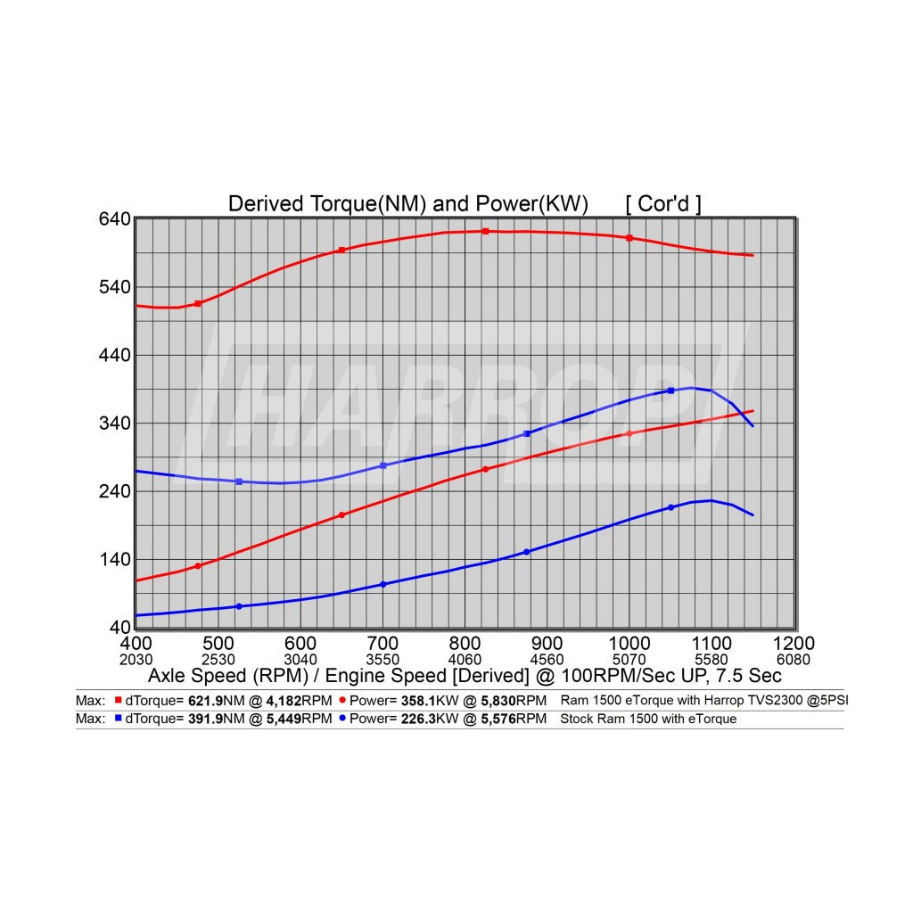 TVS2300 RAM 1500 E-Torque