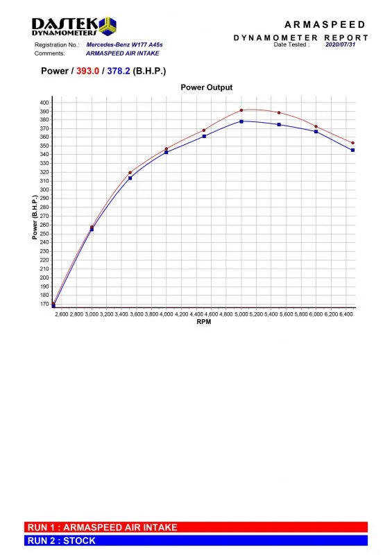Mercedes-Benz C118 CLA45s/ W177 A45s ARMASPEED Carbon Fiber Intake