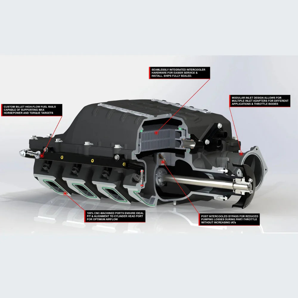 MAGNUSON SUPERCHARGER KIT, MAGNUM PI 2650