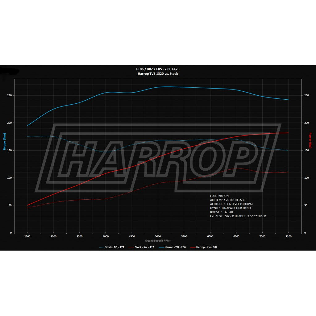 TVS1320 Toyota 86 Subaru BRZ