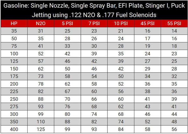 Flow Data | Jetting Charts | Tuning – PSIPerformance